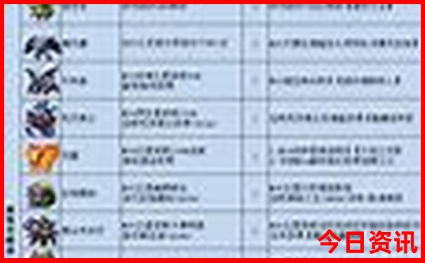 8月最适合去哪里旅游